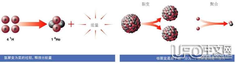 人造太阳计划  解决地球人类能源危机新方案57 / 作者:伤我心太深 / 帖子ID:20610