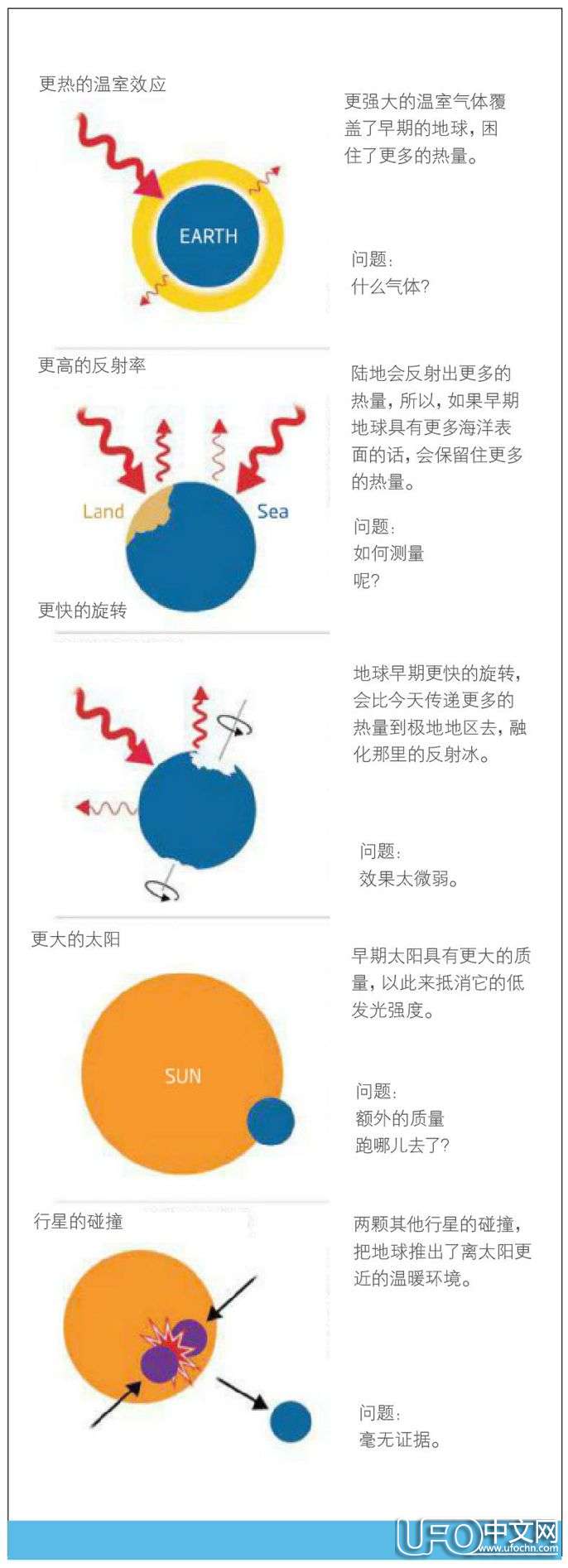 外星人之谜：为什么寻找外星生命那么难145 / 作者:伤我心太深 / 帖子ID:20611