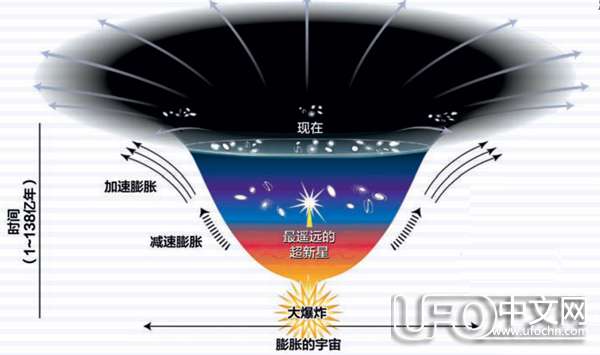 天体物理学：暗物质与暗能量理论796 / 作者:伤我心太深 / 帖子ID:20844