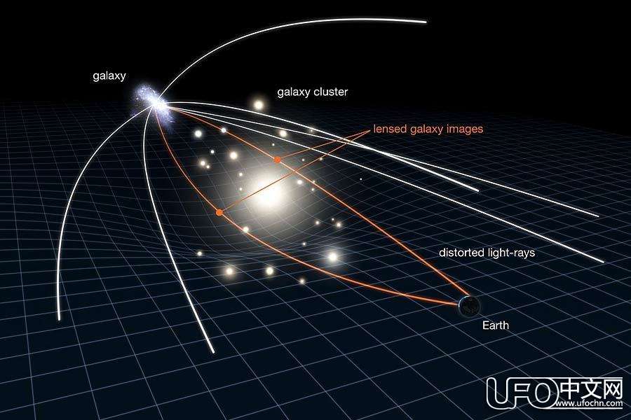 宇宙大爆炸之初发生了什么906 / 作者:伤我心太深 / 帖子ID:20948