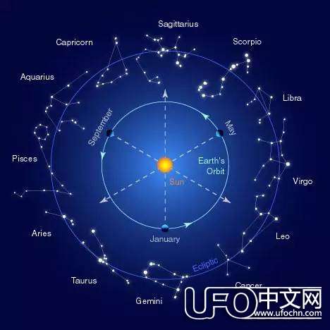 占星术为什么能在古代大行其道  成为古代天文学？339 / 作者:伤我心太深 / 帖子ID:20976
