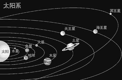 太阳系八大行星运转示意图【GIF动态图】982 / 作者:伤我心太深 / 帖子ID:21034