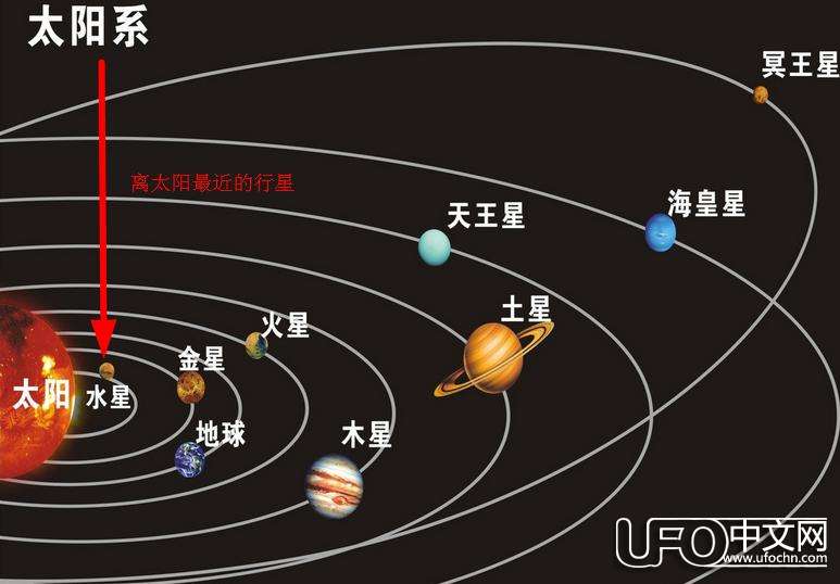 离太阳最近的行星  到底是那一颗星星745 / 作者:伤我心太深 / 帖子ID:21081