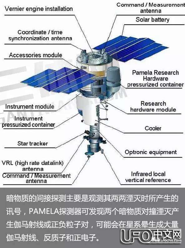 暗物质在“悟空”探测器火眼金睛面前无处遁形347 / 作者:伤我心太深 / 帖子ID:21086