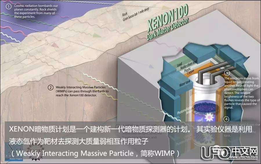 暗物质在“悟空”探测器火眼金睛面前无处遁形473 / 作者:伤我心太深 / 帖子ID:21086