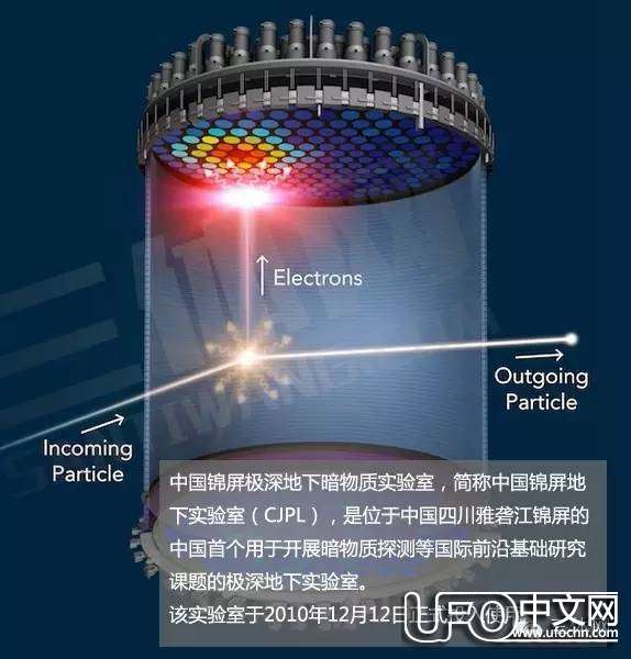 暗物质在“悟空”探测器火眼金睛面前无处遁形211 / 作者:伤我心太深 / 帖子ID:21086