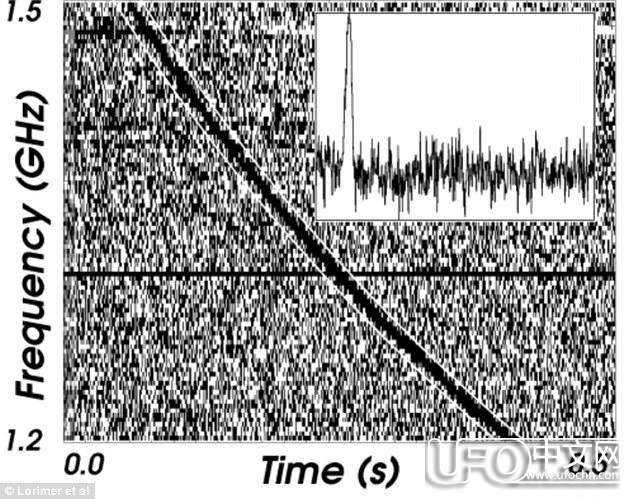 连续9年收到银河系之外的宇宙信号 人类已经被发现了449 / 作者:骑UFO看外星人 / 帖子ID:21093