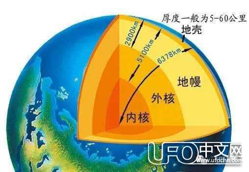 地球什么时候诞生的476 / 作者:伤我心太深 / 帖子ID:21100