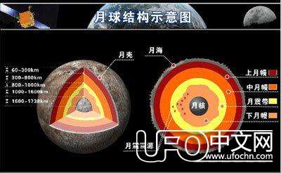 月球内部存在神秘能量引发月震544 / 作者:伤我心太深 / 帖子ID:21124