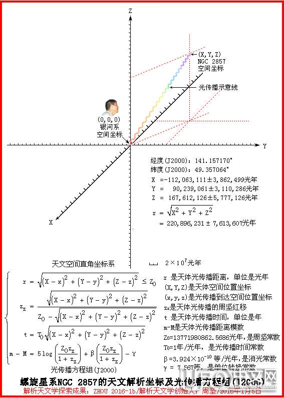 解析天文学探索成果：螺旋星系NGC 2857836 / 作者:周坚 / 帖子ID:21125