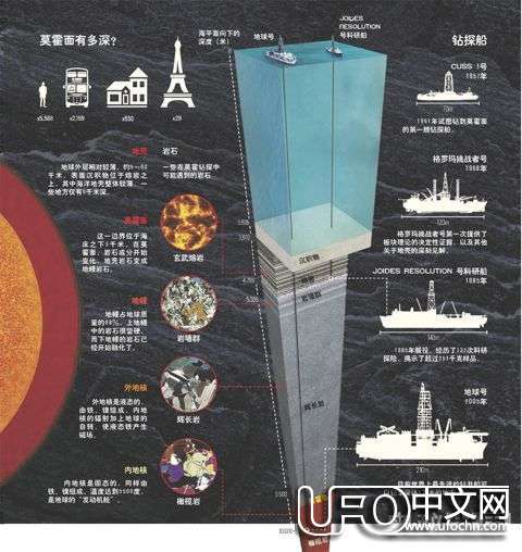 地心世界差点被苏联征服236 / 作者:伤我心太深 / 帖子ID:21130