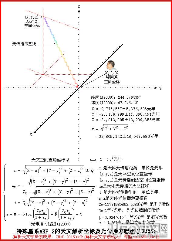 解析天文学探索成果25 / 作者:周坚 / 帖子ID:21131