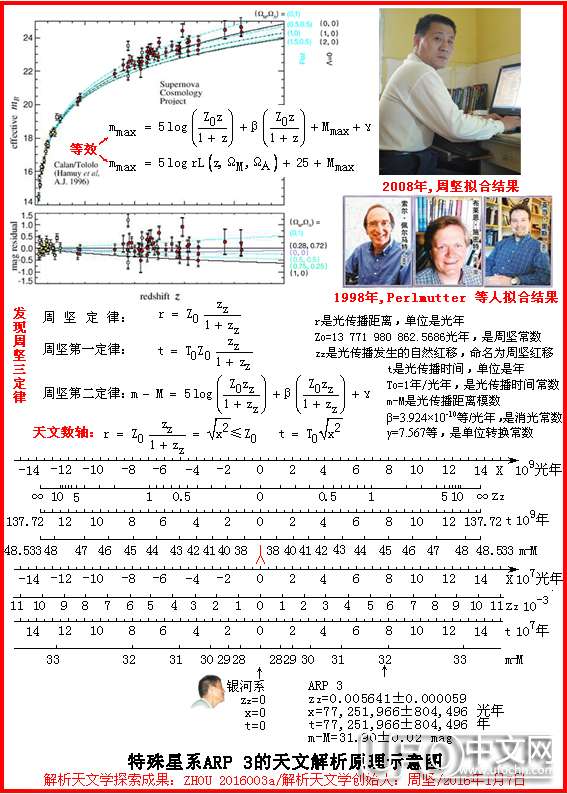 解析天文学探索成果201 / 作者:周坚 / 帖子ID:21131