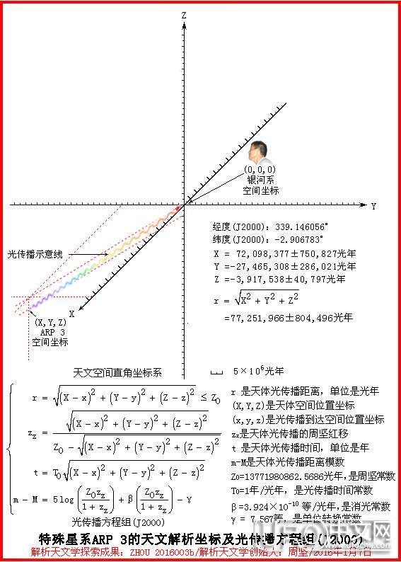 解析天文学探索成果821 / 作者:周坚 / 帖子ID:21131