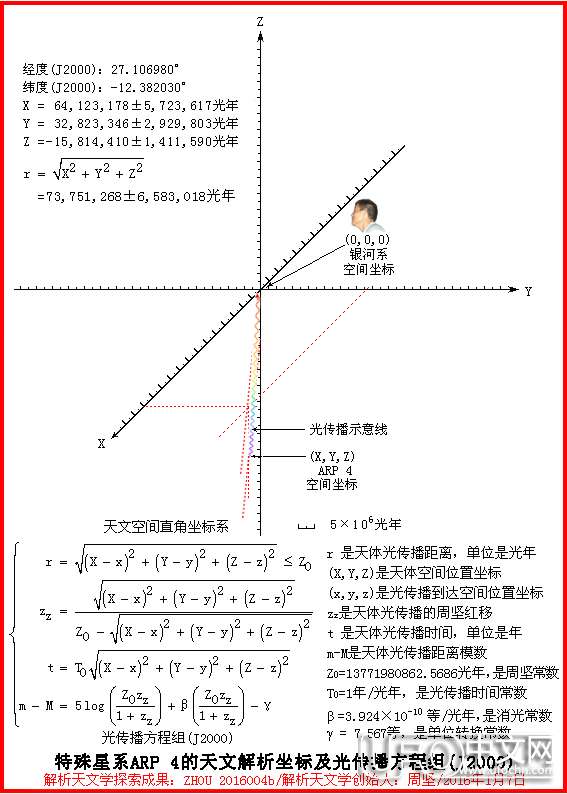 解析天文学探索成果952 / 作者:周坚 / 帖子ID:21131