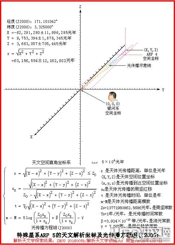 解析天文学探索成果411 / 作者:周坚 / 帖子ID:21131