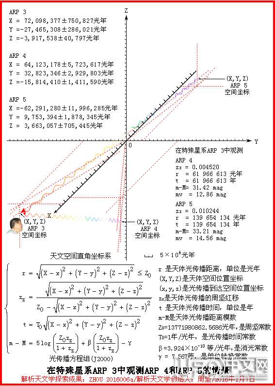 解析天文学探索成果833 / 作者:周坚 / 帖子ID:21131