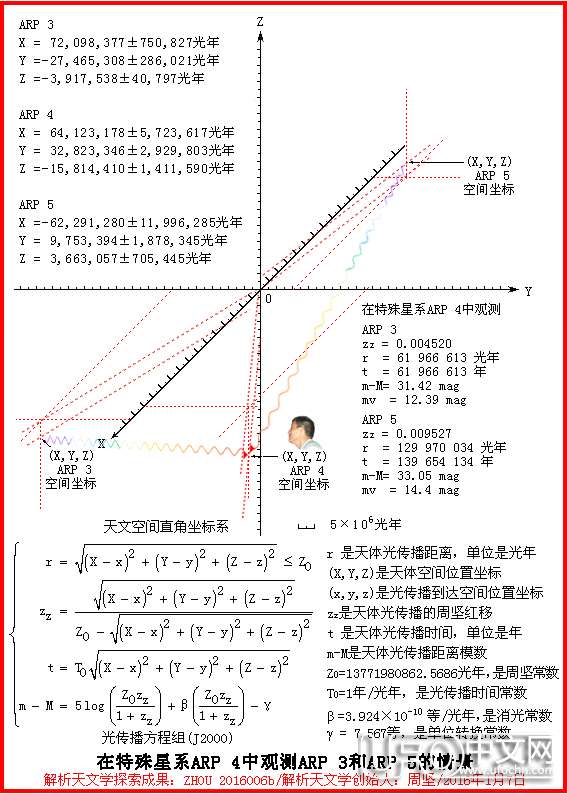 解析天文学探索成果597 / 作者:周坚 / 帖子ID:21131