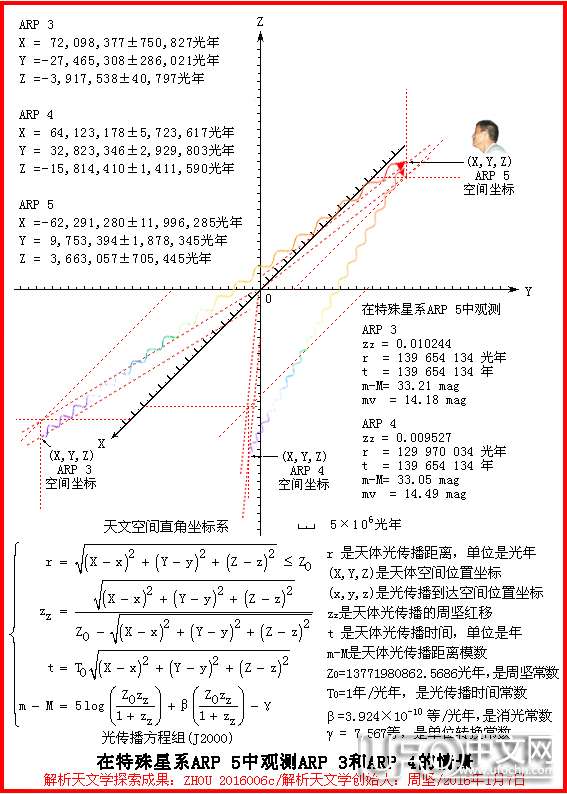 解析天文学探索成果857 / 作者:周坚 / 帖子ID:21131