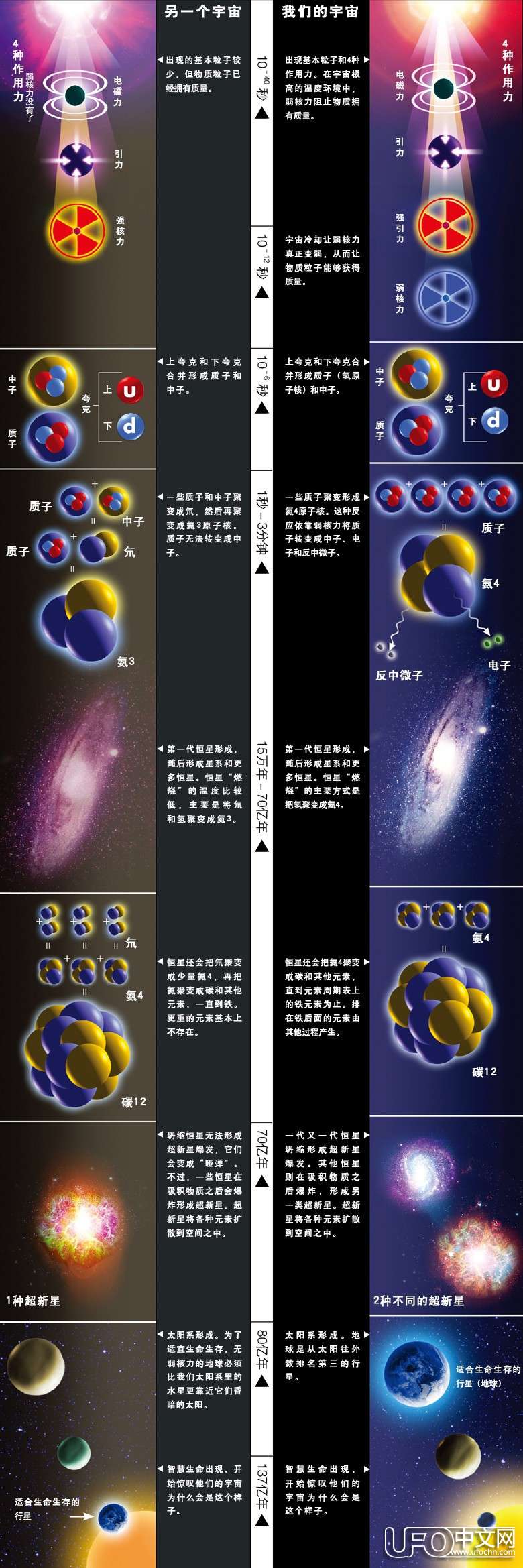 寻找外星人应该去平行宇宙10 / 作者:伤我心太深 / 帖子ID:21169