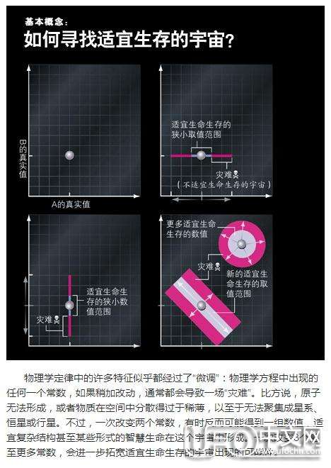 寻找外星人应该去平行宇宙823 / 作者:伤我心太深 / 帖子ID:21169