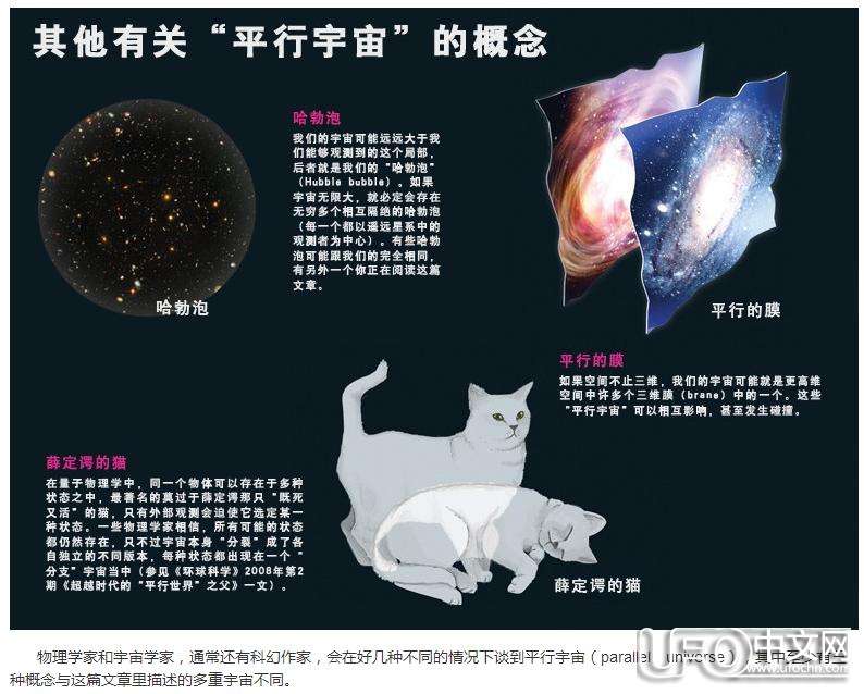寻找外星人应该去平行宇宙445 / 作者:伤我心太深 / 帖子ID:21169