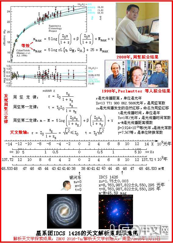 解析天文学探索成果936 / 作者:周坚 / 帖子ID:21131
