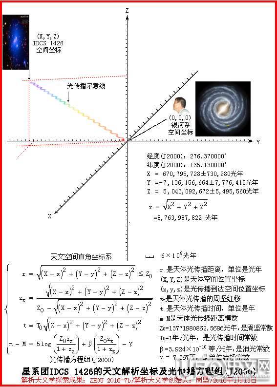 解析天文学探索成果403 / 作者:周坚 / 帖子ID:21131