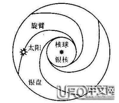 银河系有多少恒星977 / 作者:伤我心太深 / 帖子ID:21181