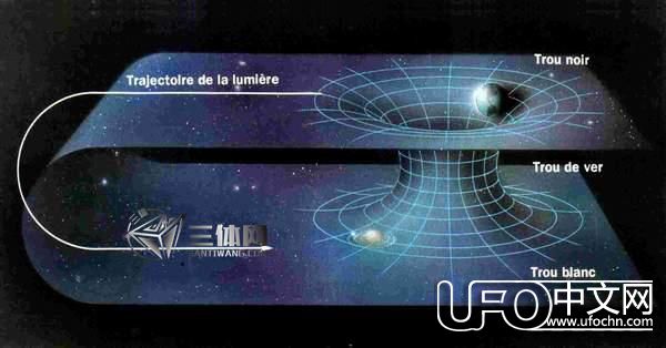 宇宙中竟然隐藏大量时光隧道 想穿越并非难事940 / 作者:骑UFO看外星人 / 帖子ID:21204