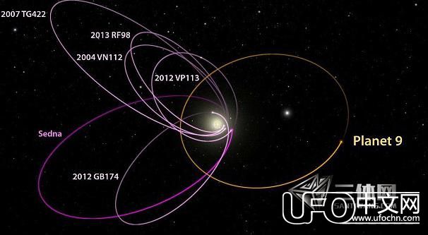 预言中的nibiru行星存在的证据已经被美国发现了676 / 作者:伤我心太深 / 帖子ID:21220