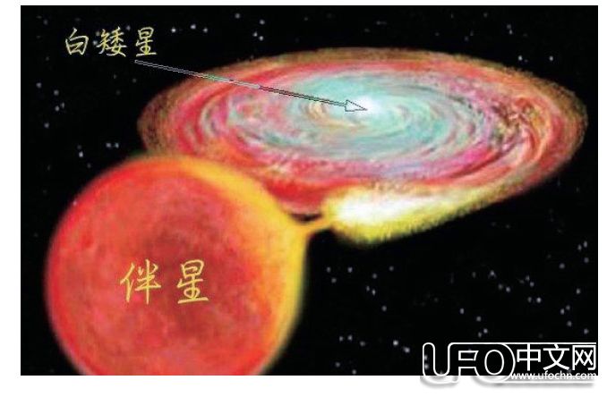 科学家发现超新星：揭秘IA型超新星794 / 作者:骑UFO看外星人 / 帖子ID:21235