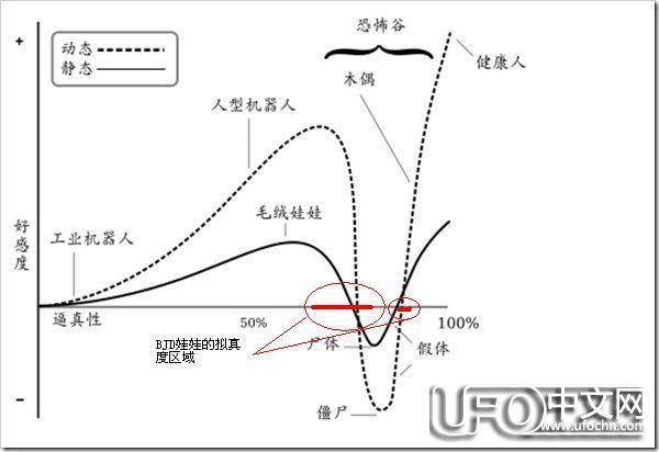 恐怖谷理论案例：有些人害怕BJD娃娃558 / 作者:伤我心太深 / 帖子ID:21280