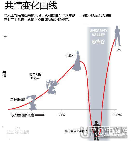恐怖谷理论案例：有些人害怕BJD娃娃846 / 作者:伤我心太深 / 帖子ID:21280