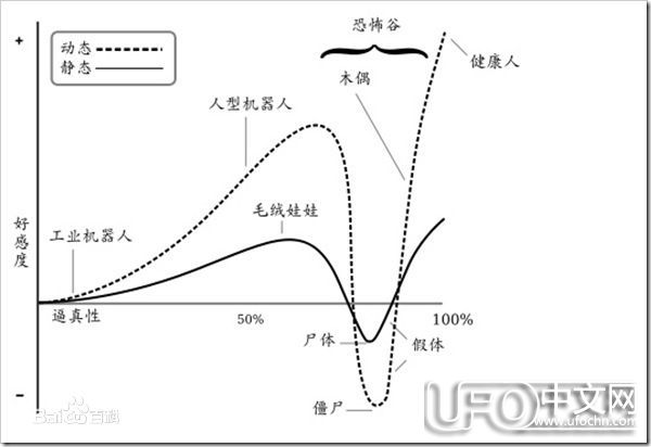 恐怖谷理论案例：有些人害怕BJD娃娃619 / 作者:伤我心太深 / 帖子ID:21280