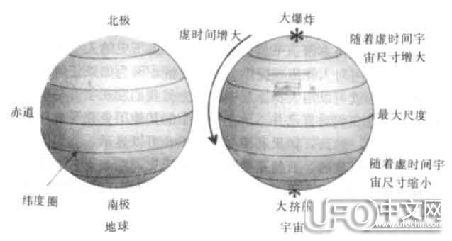 宇宙的起源411 / 作者:admin / 帖子ID:21310