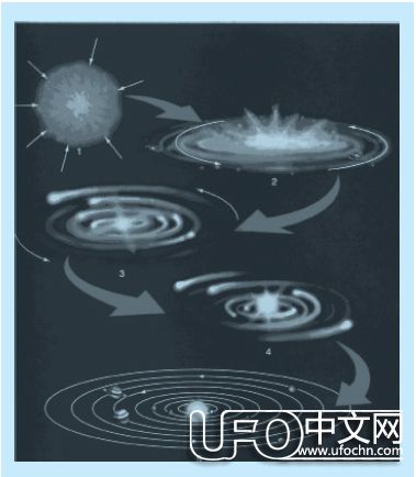 太阳系是怎样形成的326 / 作者:伤我心太深 / 帖子ID:21342
