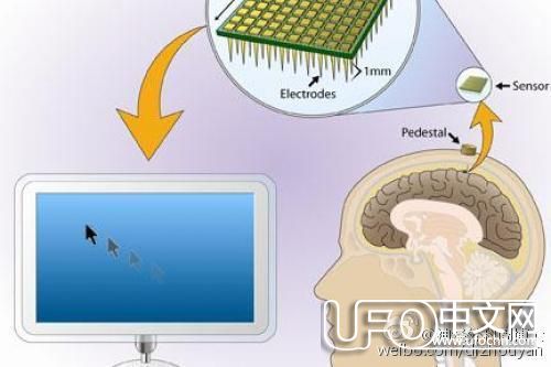 用科技手段实现意念力控制物体987 / 作者:伤我心太深 / 帖子ID:21435