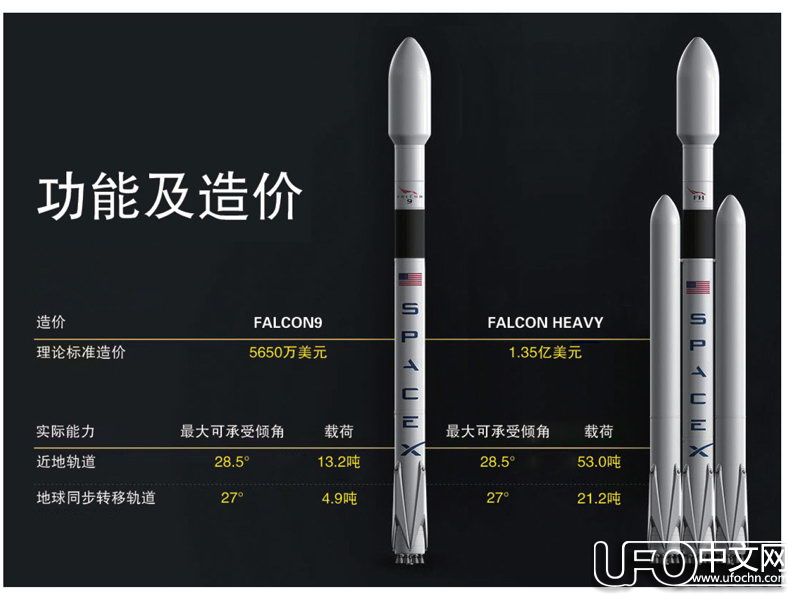spacex成功回收火箭，那回收一个能值多少钱1 / 作者:伤我心太深 / 帖子ID:21492