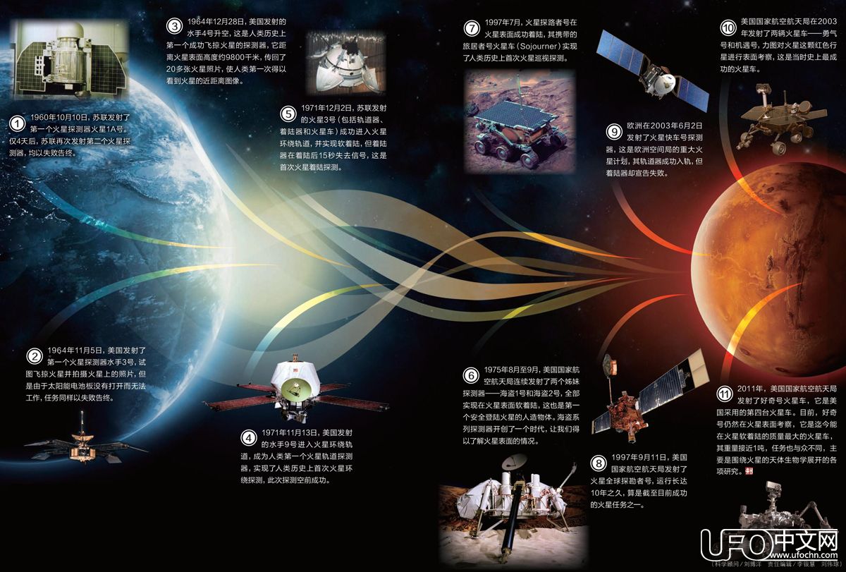人类探测火星的历程793 / 作者:伤我心太深 / 帖子ID:21493