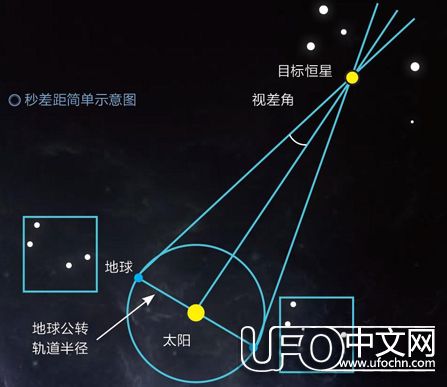 宇宙比你想象中更大 如何在浩瀚的星空中玩穿越528 / 作者:伤我心太深 / 帖子ID:21496