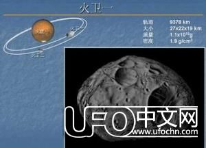 人类寻找外星人的第一站：火星人最有可能存在434 / 作者:伤我心太深 / 帖子ID:21519
