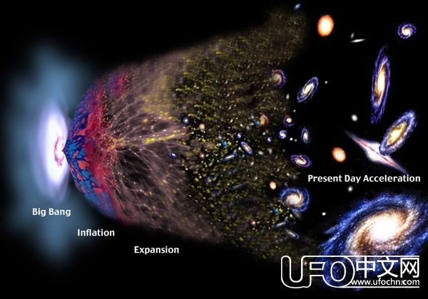 多重宇宙理论存在的证据在哪里？可以实验验证吗？311 / 作者:伤我心太深 / 帖子ID:21528