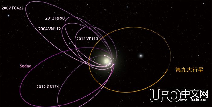 太阳系第九大行星  这次是新发现的321 / 作者:伤我心太深 / 帖子ID:21531