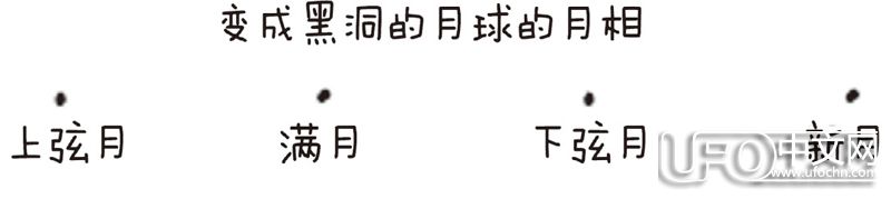 假如月球变成了一个黑洞891 / 作者:伤我心太深 / 帖子ID:21534
