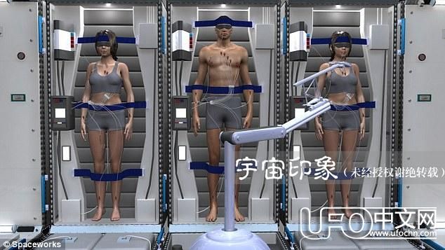 宇宙中星际旅行需要的冬眠技术快实现了417 / 作者:伤我心太深 / 帖子ID:21548