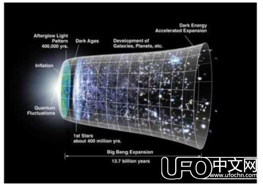 宇宙起源的奥秘  创世起源神话到大爆炸理论193 / 作者:伤我心太深 / 帖子ID:21549