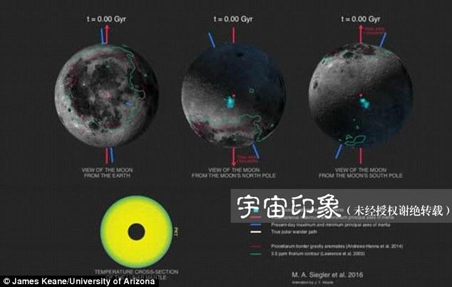 月球背面究竟有上面惊天秘密352 / 作者:伤我心太深 / 帖子ID:21560