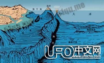 世界上最深的海沟位于：太平洋西部马里亚纳海沟797 / 作者:伤我心太深 / 帖子ID:21606