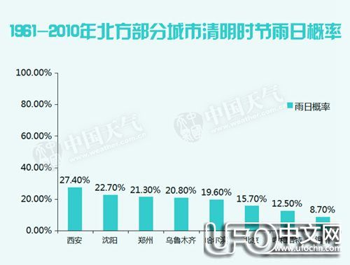 清明时节雨纷纷，路上行人欲断魂！412 / 作者:伤我心太深 / 帖子ID:21609